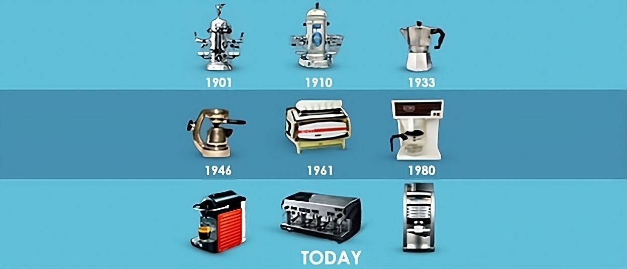 Revolution of auto Office Coffee Machines