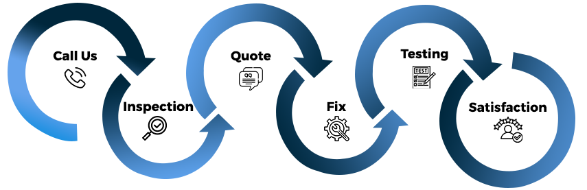 How it Works?